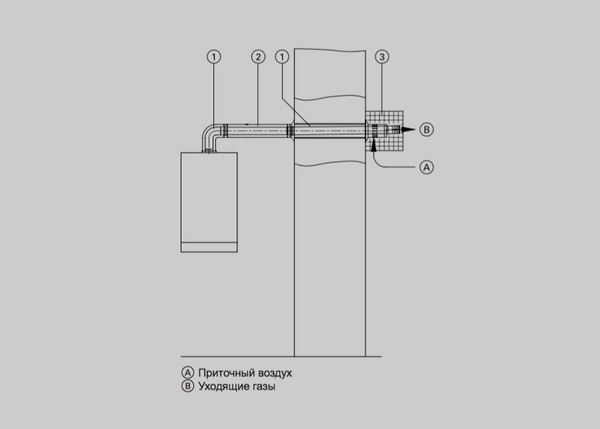 Codes d'erreur de la chaudière à gaz Viessmann : méthodes de dépannage et de récupération