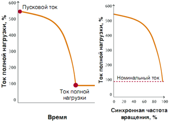 Installation d'une pompe de surface pour une résidence d'été: règles de raccordement et de fonctionnement