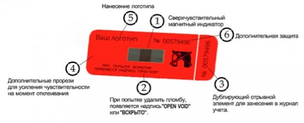Scellé antimagnétique sur le compteur électrique : dispositif et principe de fonctionnement