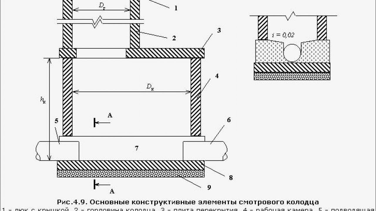 Puits de drainage pour appareil de bricolage d'égout pluvial
