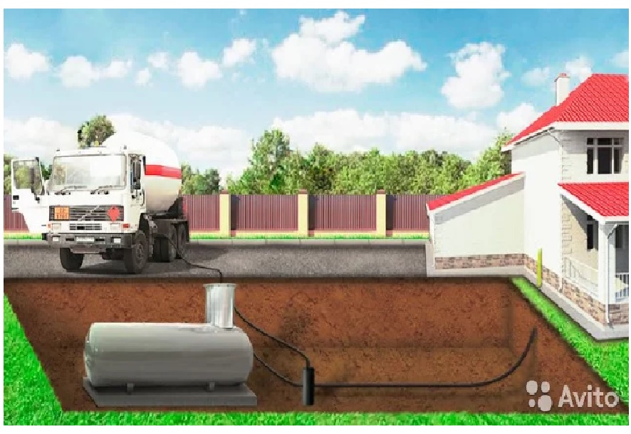 Gazéification autonome d'une maison privée: schémas des systèmes d'alimentation en gaz