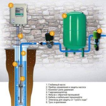 Comment choisir une station de pompage automatique pour un système d'approvisionnement en eau