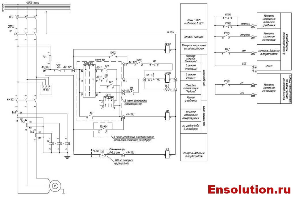 Panneau de commande de ventilation : appareil, objectif + comment l'assembler correctement