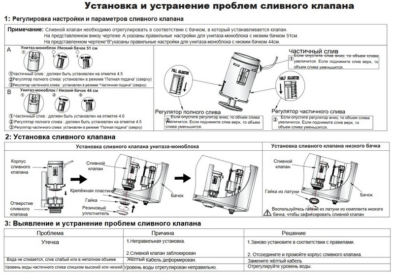 Robinetterie de chasse d'eau : aperçu des composants du système de verrouillage du déversoir