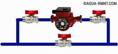 Comment installer une pompe de circulation standard dans un système de chauffage
