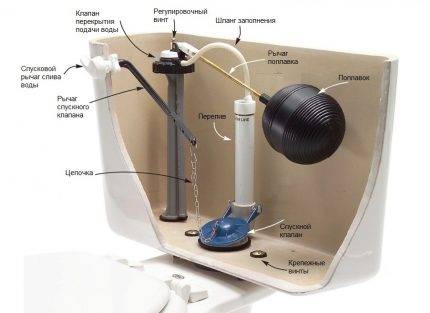 Les toilettes fuient après la chasse d'eau : causes possibles du dysfonctionnement et comment les réparer