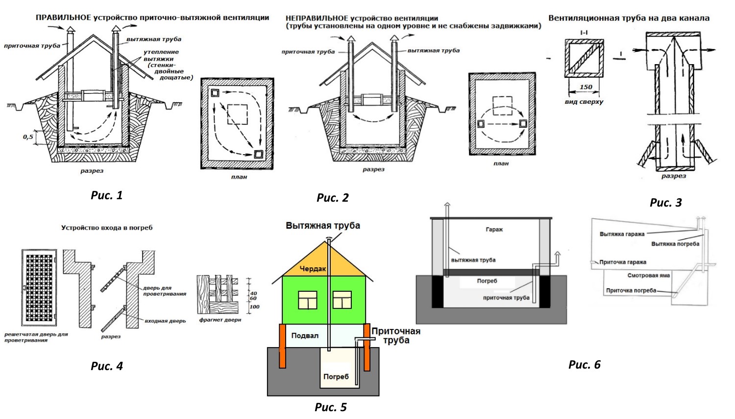 Ventilation par le sol dans une maison privée: solutions et moyens pratiques de mise en œuvre