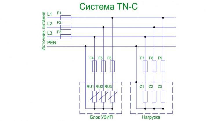 Comment faire une boucle de terre dans une maison privée de vos propres mains: schémas de mise à la terre et instructions d'installation