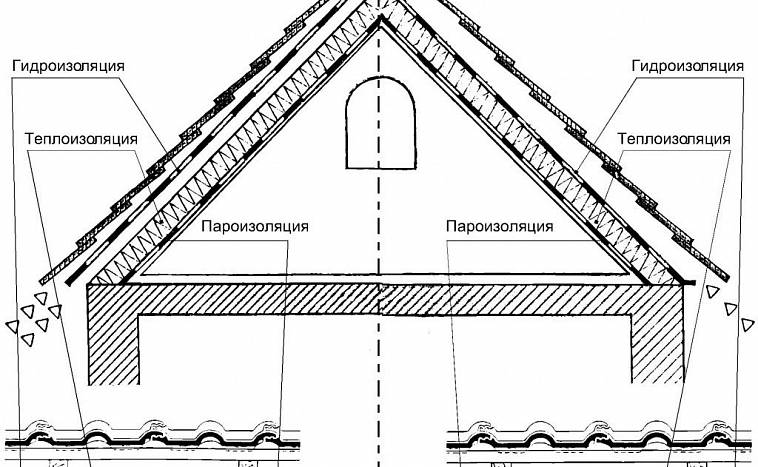 Ventilation de l'espace sous-toiture en tuiles métalliques - couverture et toiture