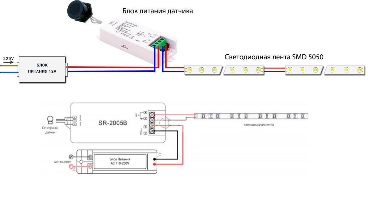 Comment connecter une bande LED de vos propres mains