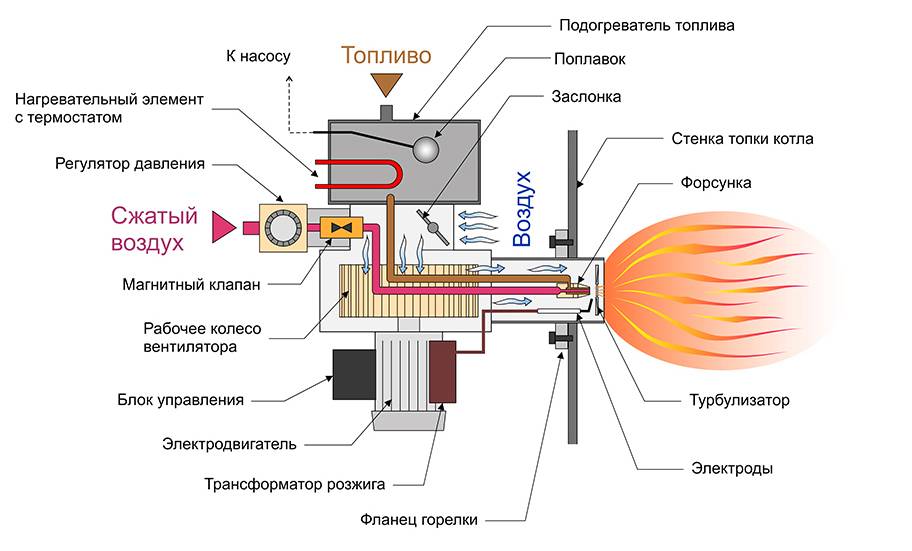 Pourquoi l'allumage piézo ne fonctionne pas sur une cuisinière à gaz : causes courantes de pannes et comment les réparer