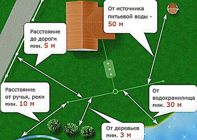 Ventilation des tuyaux d'égout en plastique dans une maison privée: possibilité de construction et meilleures options