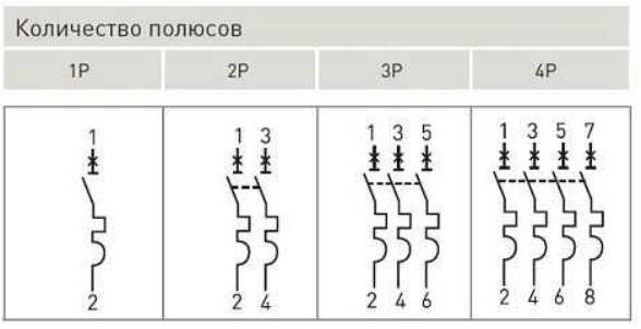 Calibres des disjoncteurs pour le courant: comment choisir la bonne machine