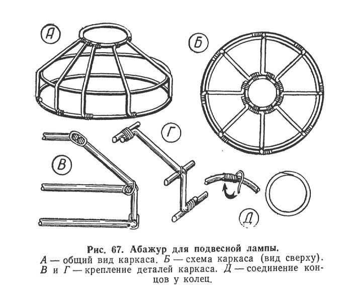 Abat-jour à faire soi-même pour un lampadaire