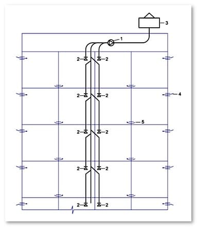 Vérification de la ventilation dans une école: normes et procédures de vérification de l'efficacité de l'échange d'air