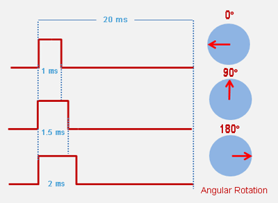 Comment réguler la température du radiateur: un aperçu des appareils thermostatiques modernes