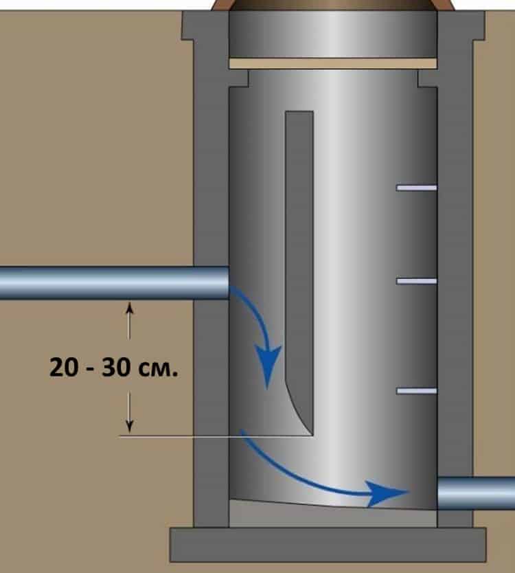 Un exemple de fonctionnement d'un égout privé avec une pompe