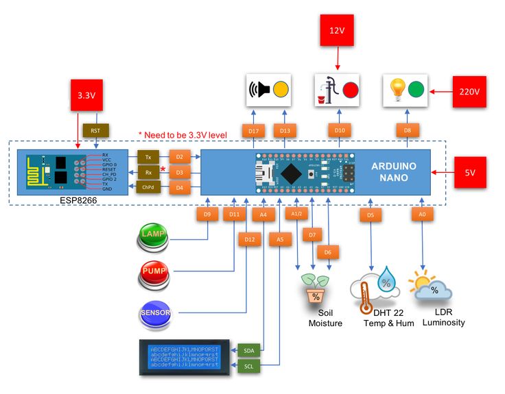 "maison intelligente" sur arduino : théorie et pratique