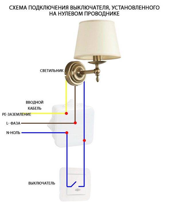 Pourquoi les lampes LED sont allumées lorsque l'interrupteur est éteint : causes et solutions