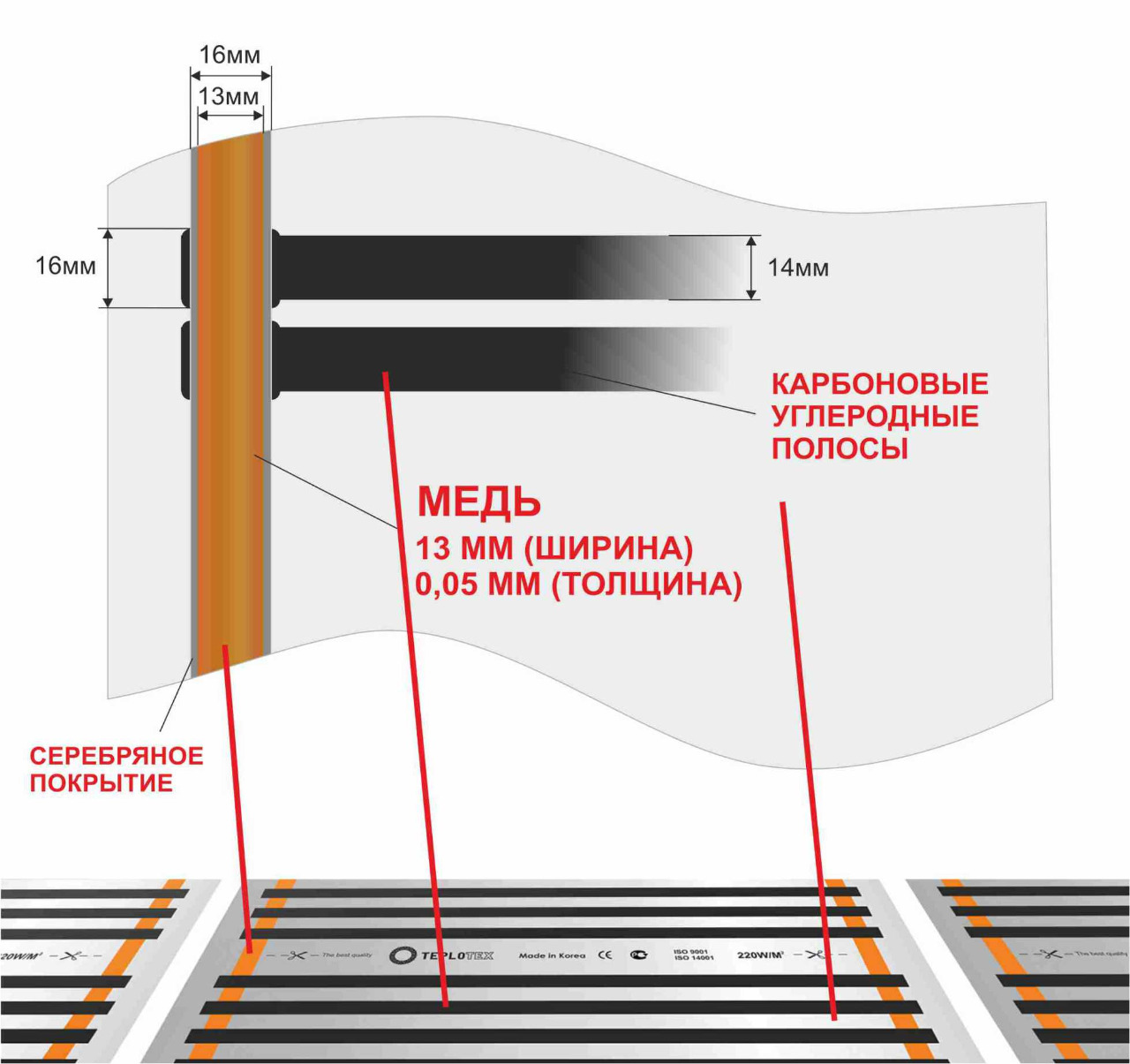 Chauffage au sol infrarouge : tout ce que vous devez savoir sur l'acheteur