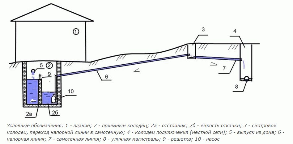 Dispositif de drainage à la campagne pour douches, cuisines et bains