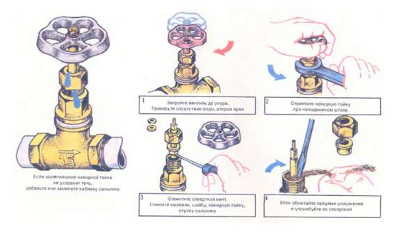 Dispositifs d'arrêt sur les gazoducs: types de vannes et caractéristiques de son installation