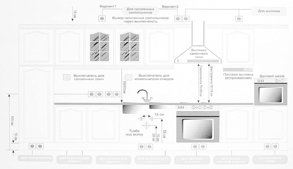 Câblage à faire soi-même dans la cuisine: schémas de câblage + caractéristiques des travaux électriques