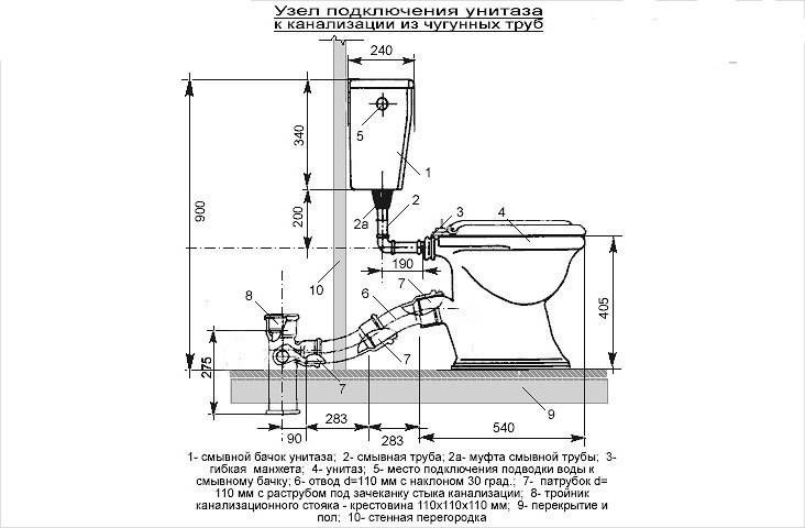 Comment raccorder une toilette à un égout: un aperçu des technologies d'installation pour tous les types de toilettes