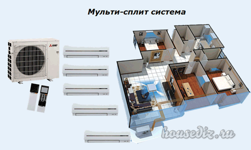 Climatisation ou système split - quel est le meilleur ? Bilan comparatif