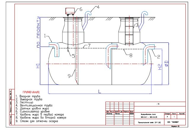 Bac à graisse pour évier : création et installation DIY