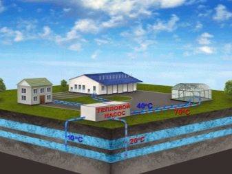 Chauffage des serres et des vérandas : aperçu de 5 options de chauffage différentes