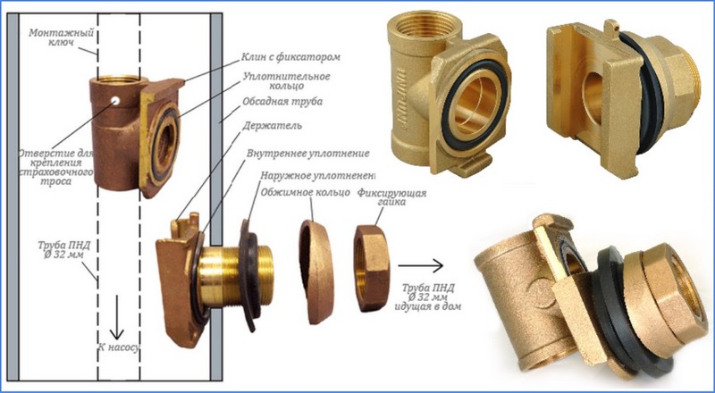 Adaptateur à faire soi-même pour un puits: règles d'installation, d'installation, d'aménagement