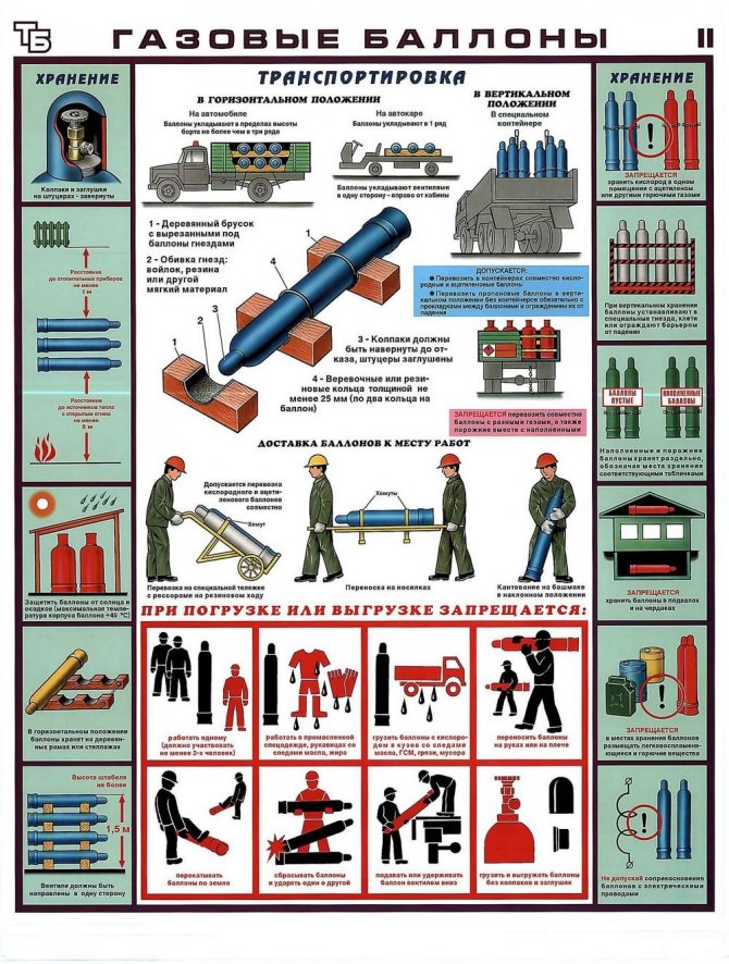 Comment utiliser une bouteille de gaz au quotidien ?