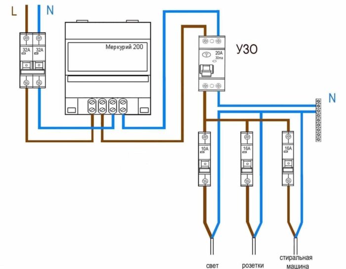 Schémas de raccordement d'un compteur monophasé 