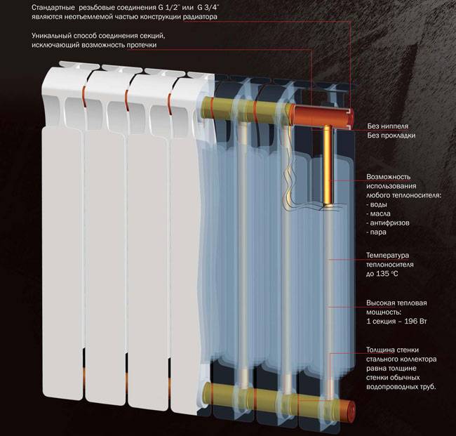 Quels radiateurs bimétalliques sont les meilleurs - conseils d'experts