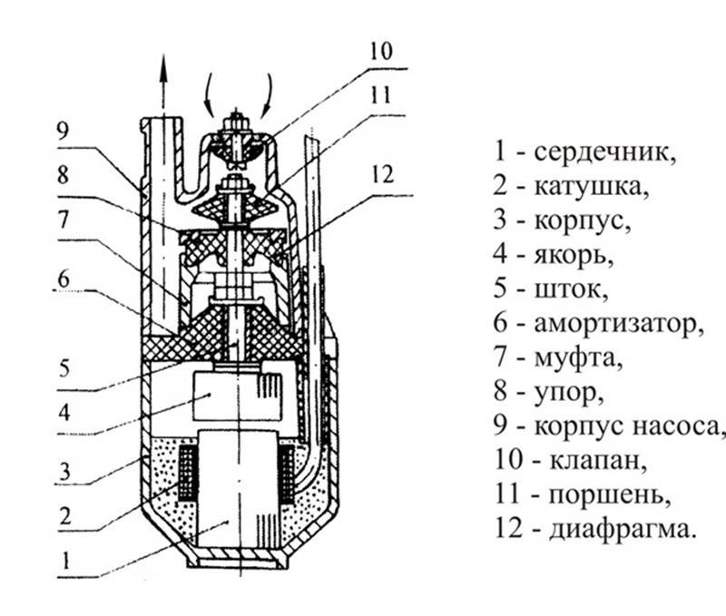 Comment réparer une pompe de drainage avec un flotteur de vos propres mains: la bonne procédure