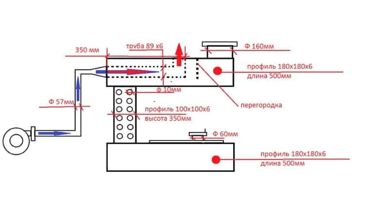 Chaudière à faire soi-même pour s'entraîner