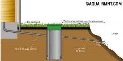 Fosse septique "Eurobion Yubas": comment elle se démarque des concurrents + quelques nuances de service