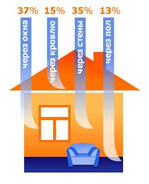 Est-il possible d'installer une chaudière à gaz de moins de 5 kW à l'intérieur ?