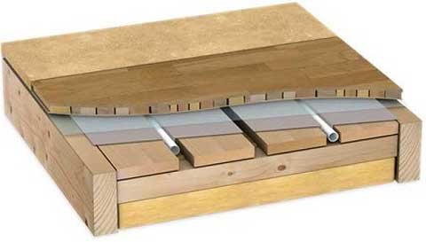 Planchers d'eau chaude sur un plancher en bois: caractéristiques de la pose du système sur une base en bois