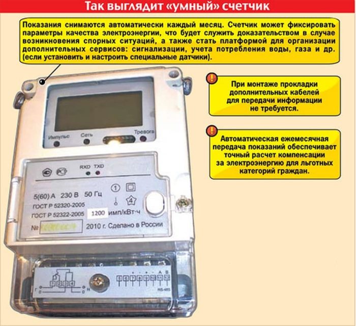 Compteur électrique avec télérelevé : principe de fonctionnement, appareil, avantages et inconvénients