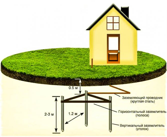 Comment bien mettre à la terre une chaudière à gaz