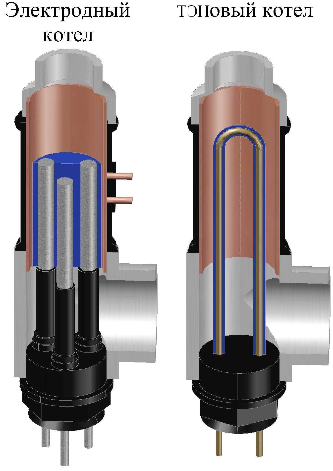 Chaudière à induction: appareil, types, avantages et inconvénients
