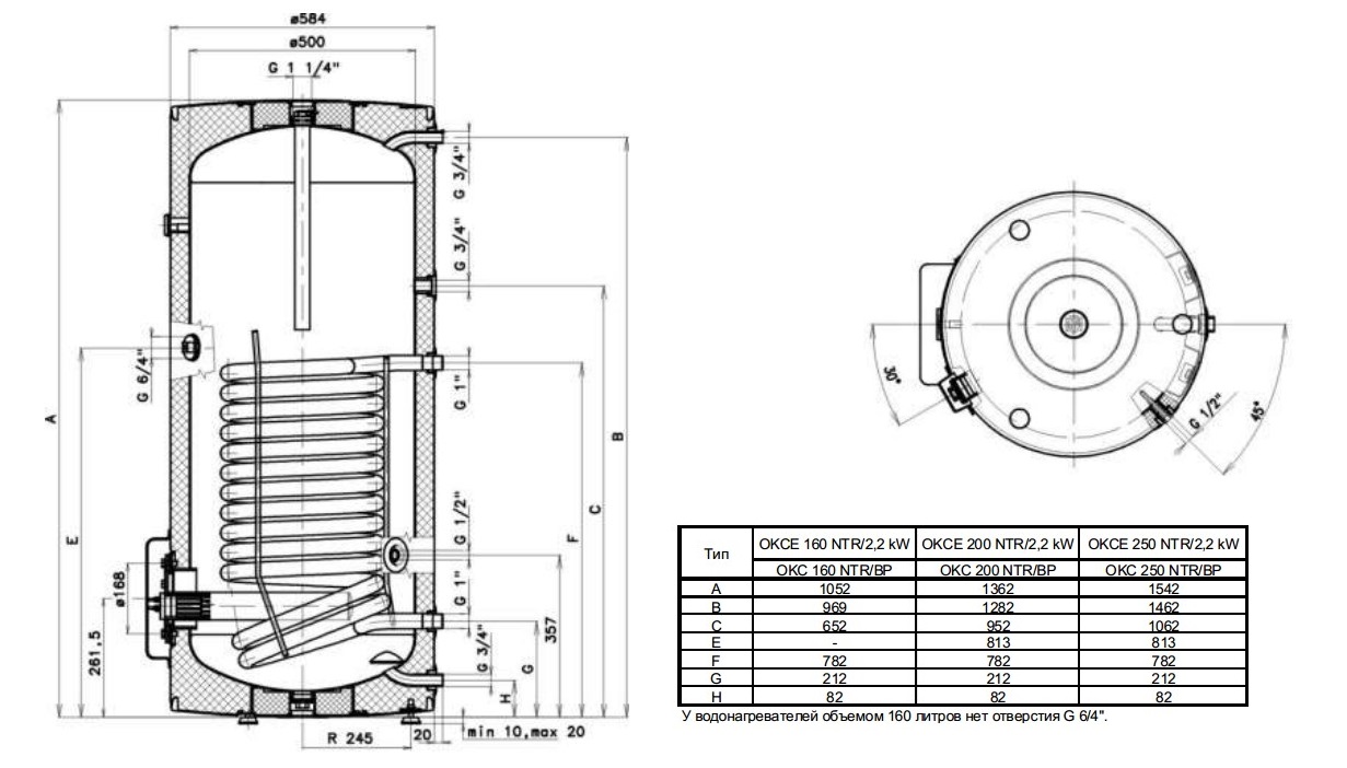 Chauffe-eau drazice okc 200 ntr et okc 200 ntrr - avis et caractéristiques de performance