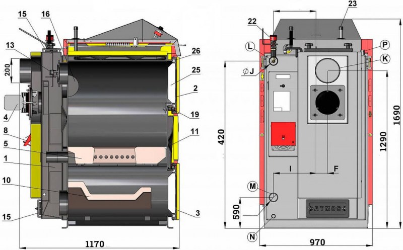Comment choisir une chaudière à combustible solide + classement des meilleurs fabricants