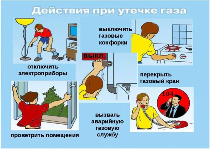 Procédure en cas de fuite de gaz dans les immeubles d'habitation