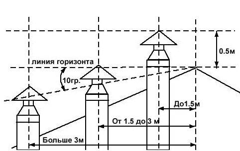 Types de tuyaux de ventilation: un aperçu comparatif détaillé des tuyaux de ventilation
