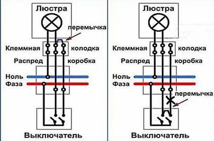Comment connecter un lustre à six bras à un interrupteur à deux gangs - Ingénieur PTO