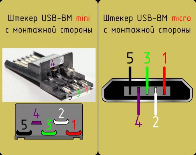 Brochage des différents types de connecteurs USB : brochage des contacts micro et mini usb + nuances de brochage