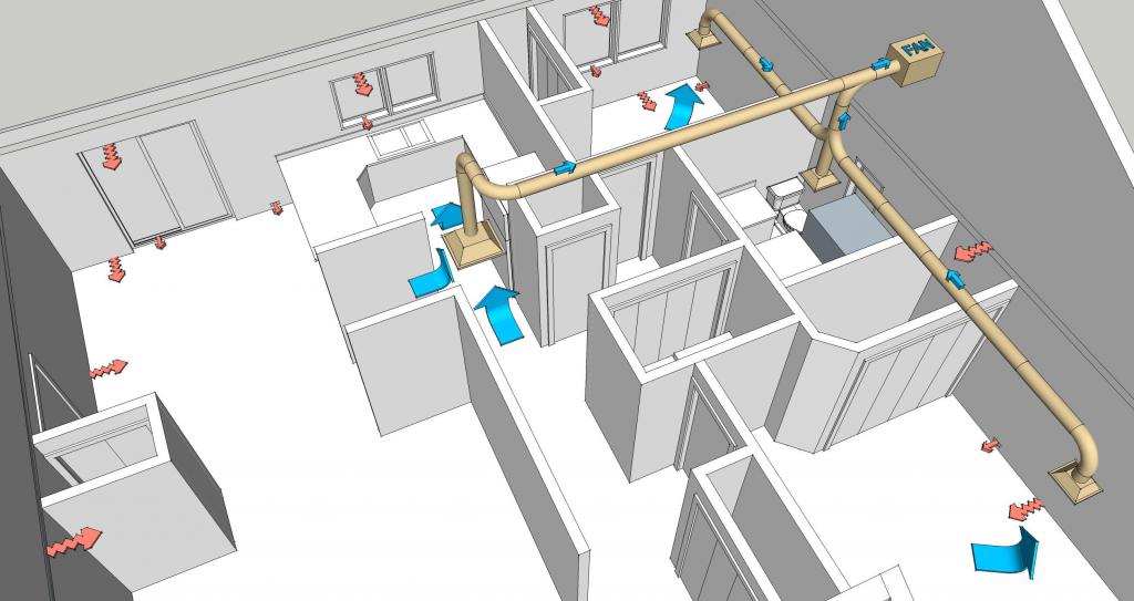 Ventilation à faire soi-même dans un appartement: un schéma expliquant comment réaliser une ventilation d'alimentation, une installation | réparations! | portail d'information